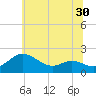 Avalon tide chart for Thursday, June 30, 2022