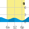 Avalon tide chart for Thursday, June 9, 2022
