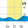 Avalon tide chart for Thursday, September 15, 2022
