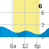 Avalon tide chart for Tuesday, September 6, 2022