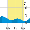 Avalon tide chart for Wednesday, September 7, 2022