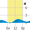 Avalon tide chart for Saturday, March 4, 2023