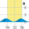 Avalon tide chart for Thursday, March 9, 2023