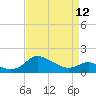 Avalon tide chart for Wednesday, April 12, 2023