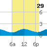 Avalon tide chart for Saturday, April 29, 2023