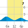 Avalon tide chart for Friday, April 7, 2023