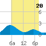 Avalon tide chart for Saturday, May 20, 2023