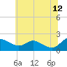 Avalon tide chart for Monday, June 12, 2023