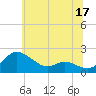 Avalon tide chart for Saturday, June 17, 2023
