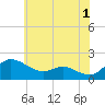 Avalon tide chart for Thursday, June 1, 2023