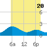 Avalon tide chart for Tuesday, June 20, 2023