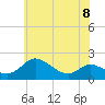 Avalon tide chart for Thursday, June 8, 2023