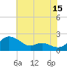 Avalon tide chart for Saturday, July 15, 2023
