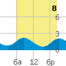 Avalon tide chart for Saturday, July 8, 2023