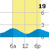Avalon tide chart for Saturday, August 19, 2023