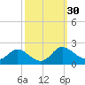 Avalon tide chart for Saturday, September 30, 2023