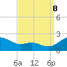 Avalon tide chart for Friday, September 8, 2023