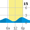 Avalon tide chart for Sunday, October 15, 2023