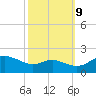 Avalon tide chart for Monday, October 9, 2023