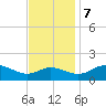 Avalon tide chart for Tuesday, November 7, 2023