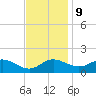 Avalon tide chart for Thursday, November 9, 2023