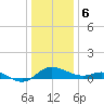 Avalon tide chart for Saturday, January 6, 2024