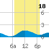 Avalon tide chart for Monday, March 18, 2024