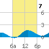 Avalon tide chart for Thursday, March 7, 2024