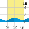 Avalon tide chart for Tuesday, April 16, 2024
