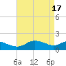 Avalon tide chart for Wednesday, April 17, 2024