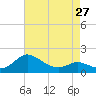 Avalon tide chart for Saturday, April 27, 2024