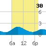 Avalon tide chart for Tuesday, April 30, 2024