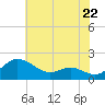 Avalon tide chart for Wednesday, May 22, 2024