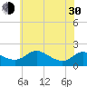 Avalon tide chart for Thursday, May 30, 2024