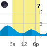 Avalon tide chart for Tuesday, May 7, 2024