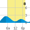 Avalon tide chart for Wednesday, May 8, 2024