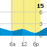Avalon tide chart for Saturday, June 15, 2024