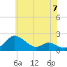 Avalon tide chart for Friday, June 7, 2024