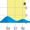 Avalon tide chart for Saturday, June 8, 2024