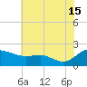 Avalon tide chart for Monday, July 15, 2024