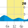 Avalon tide chart for Saturday, July 20, 2024