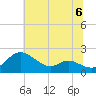 Avalon tide chart for Saturday, July 6, 2024