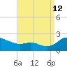Avalon tide chart for Thursday, September 12, 2024