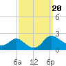 Avalon tide chart for Friday, September 20, 2024