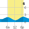 Avalon tide chart for Friday, September 6, 2024