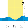 Avalon tide chart for Saturday, September 7, 2024