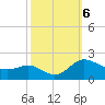 Avalon tide chart for Sunday, October 6, 2024