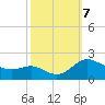 Avalon tide chart for Monday, October 7, 2024