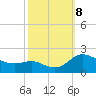 Avalon tide chart for Tuesday, October 8, 2024