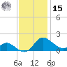 Avalon tide chart for Friday, November 15, 2024
